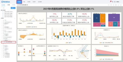 DataEase可視化分析進(jìn)階 視圖鉆取與聯(lián)動(dòng)設(shè)置的數(shù)據(jù)處理實(shí)踐